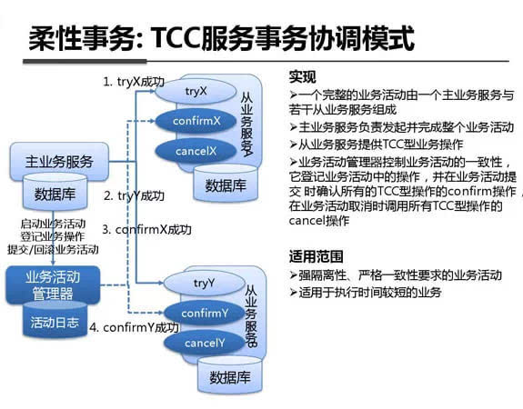 支付宝钱包系统架构内部剖析架构图