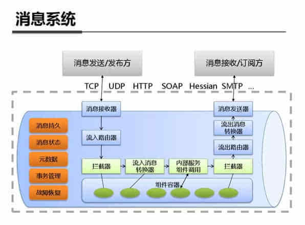 支付宝钱包系统架构内部剖析架构图