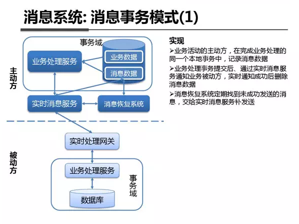 支付宝钱包系统架构内部剖析架构图