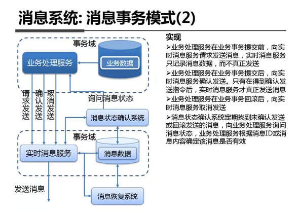 支付宝钱包系统架构内部剖析架构图