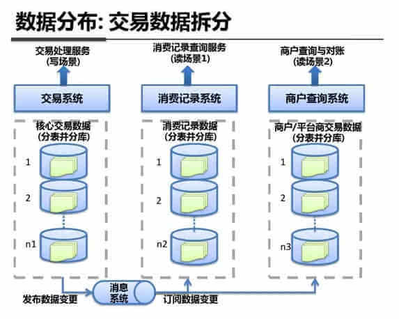 支付宝钱包系统架构内部剖析架构图