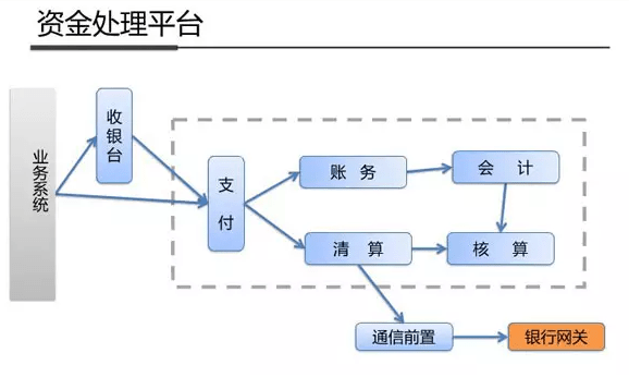 支付宝钱包系统架构内部剖析架构图