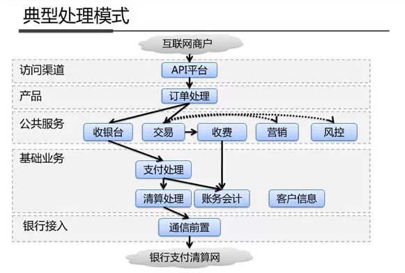 支付宝钱包系统架构内部剖析架构图