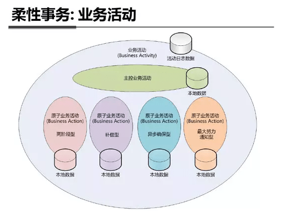 支付宝钱包系统架构内部剖析架构图