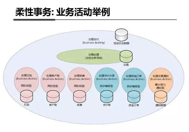 支付宝钱包系统架构内部剖析架构图