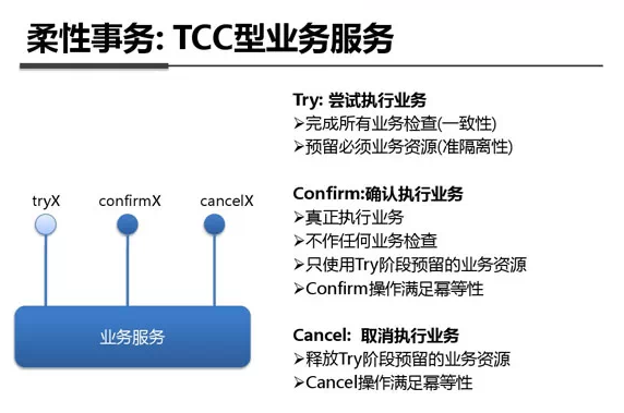 支付宝钱包系统架构内部剖析架构图