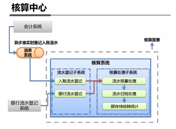 支付宝钱包系统架构内部剖析架构图