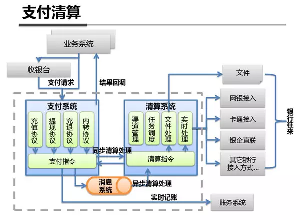 支付宝钱包系统架构内部剖析架构图