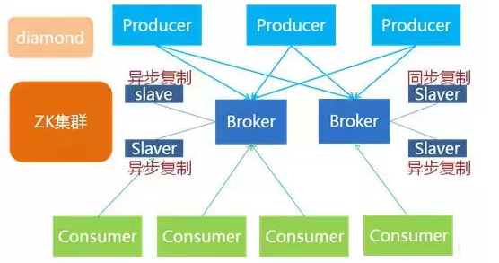 支付宝钱包系统架构内部剖析架构图