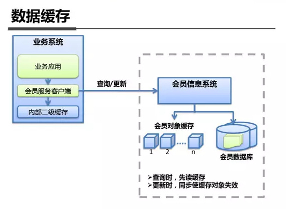 支付宝钱包系统架构内部剖析架构图