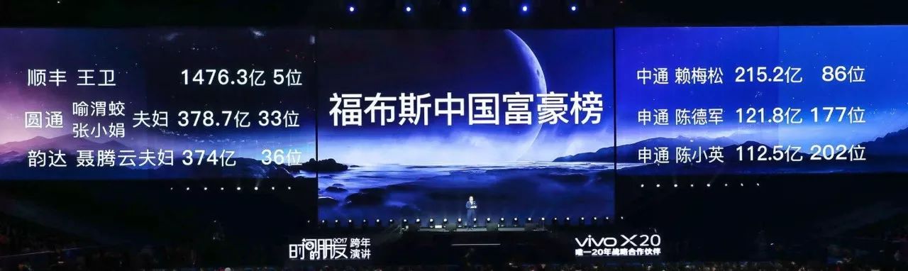 罗振宇“时间的朋友”2018跨年演讲全回顾