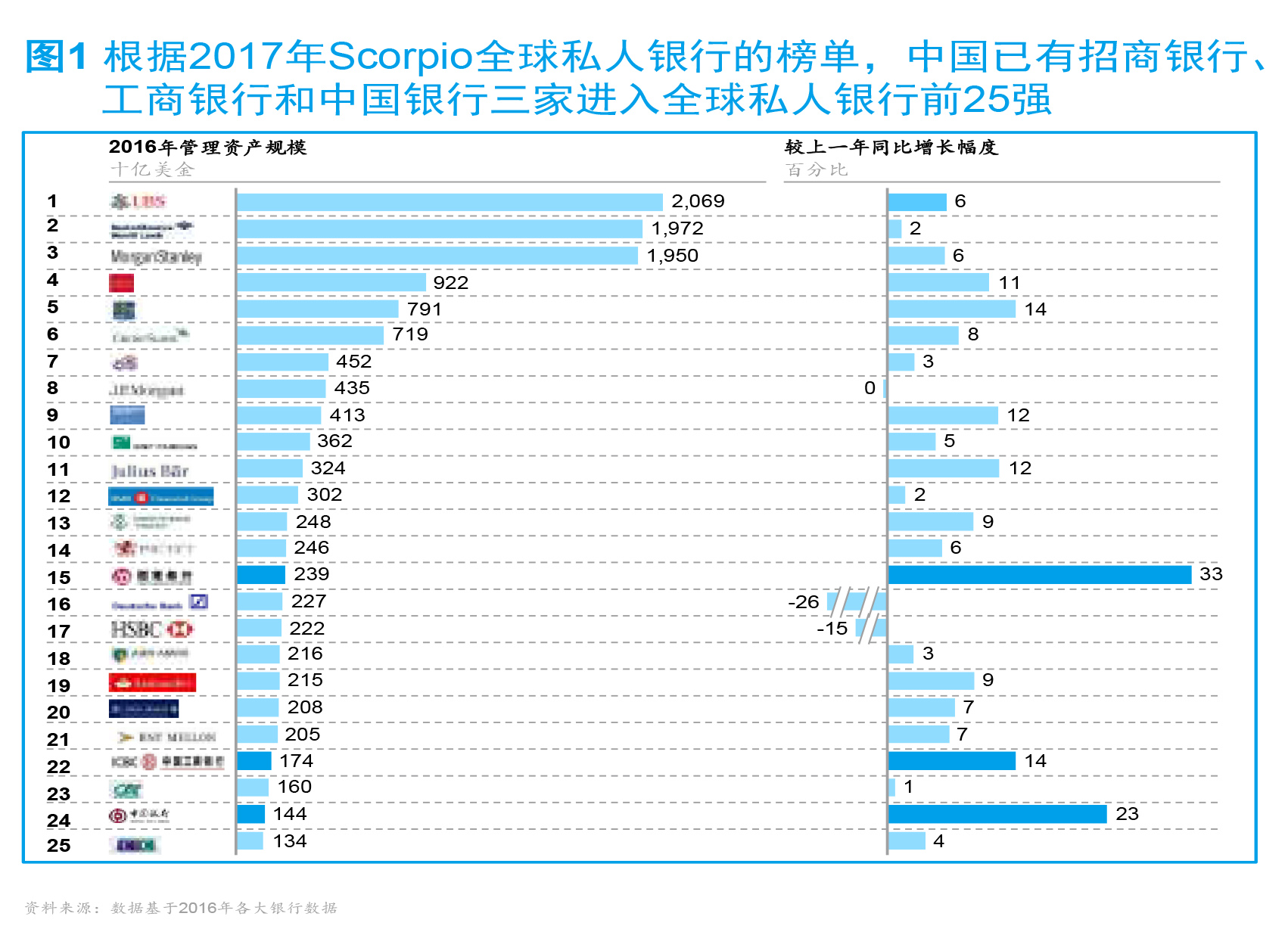 中国私人银行的下一个十年