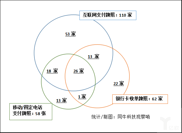 第三方支付牌照大盘点