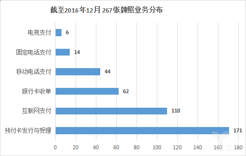 第三方支付牌照大盘点