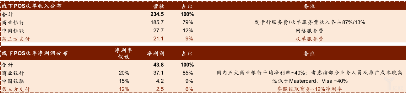 第三方支付牌照大盘点