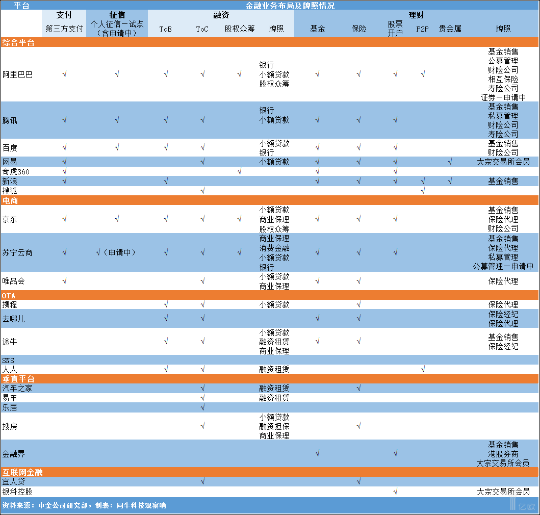 第三方支付牌照大盘点