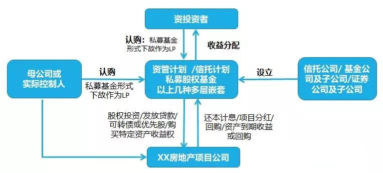 什么是明股实债？深度总结与分析