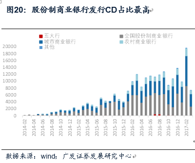 金融杠杆中的委外与投资