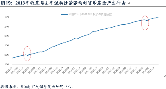 金融杠杆中的委外与投资