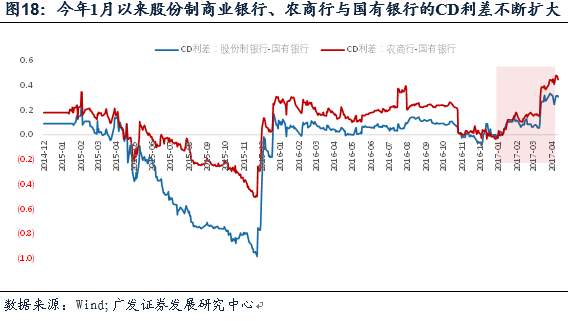 金融杠杆中的委外与投资