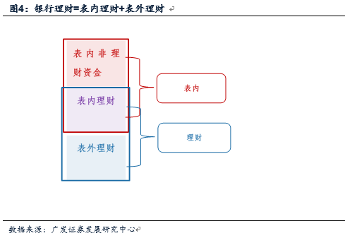 金融杠杆中的委外与投资