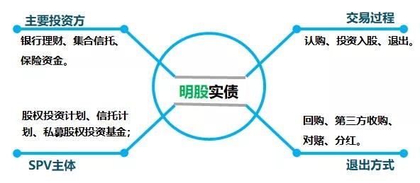 什么是明股实债？深度总结与分析