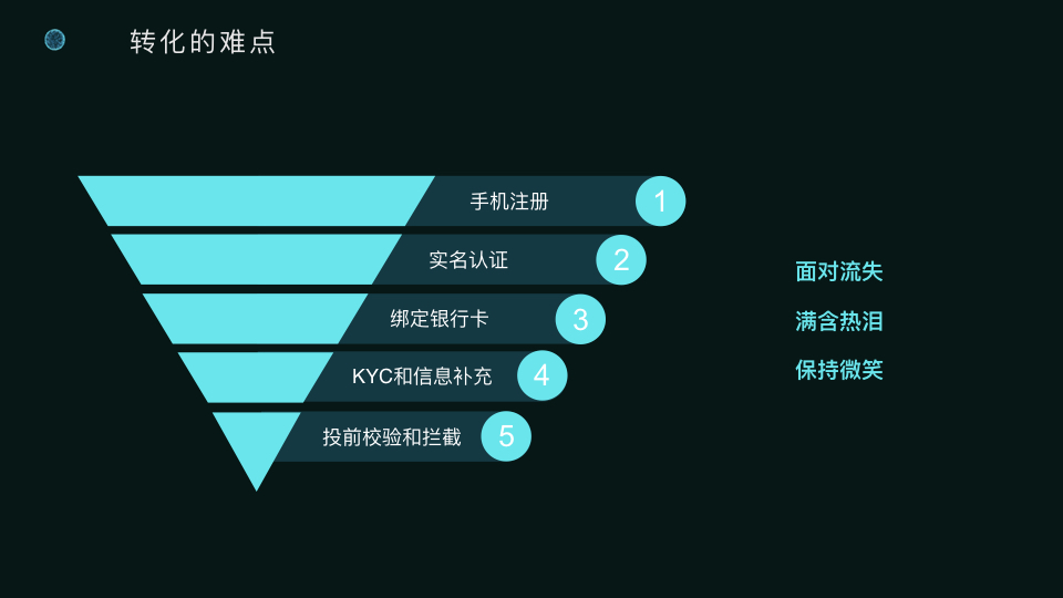 陆金高贤娴：金融科技的产品使命