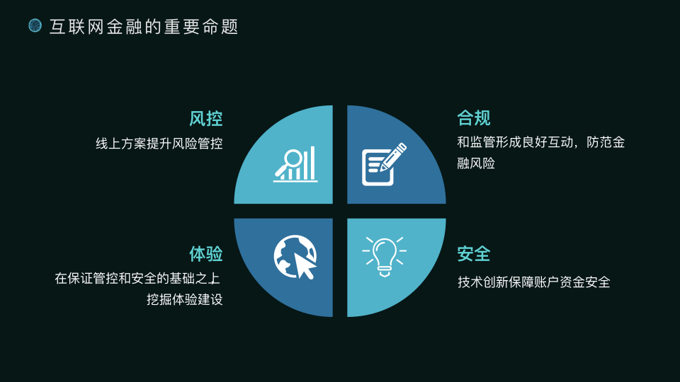 陆金高贤娴：金融科技的产品使命