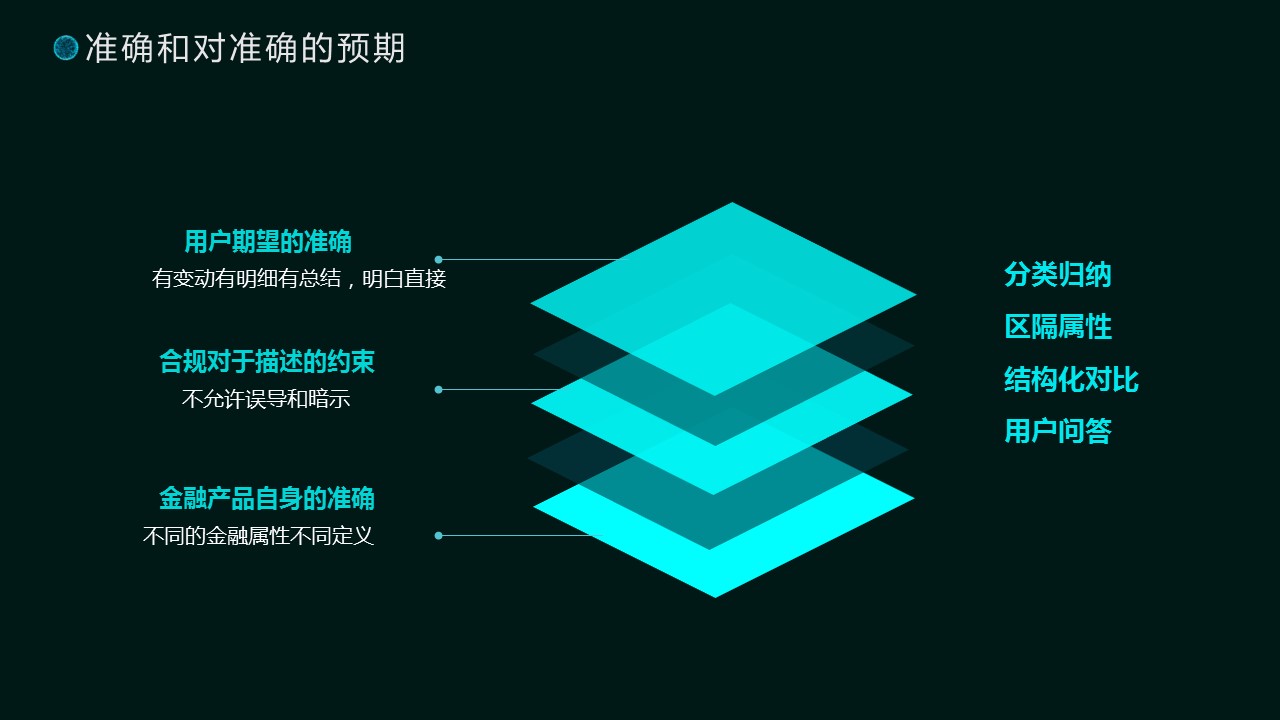 陆金高贤娴：金融科技的产品使命