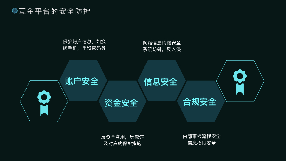 陆金高贤娴：金融科技的产品使命