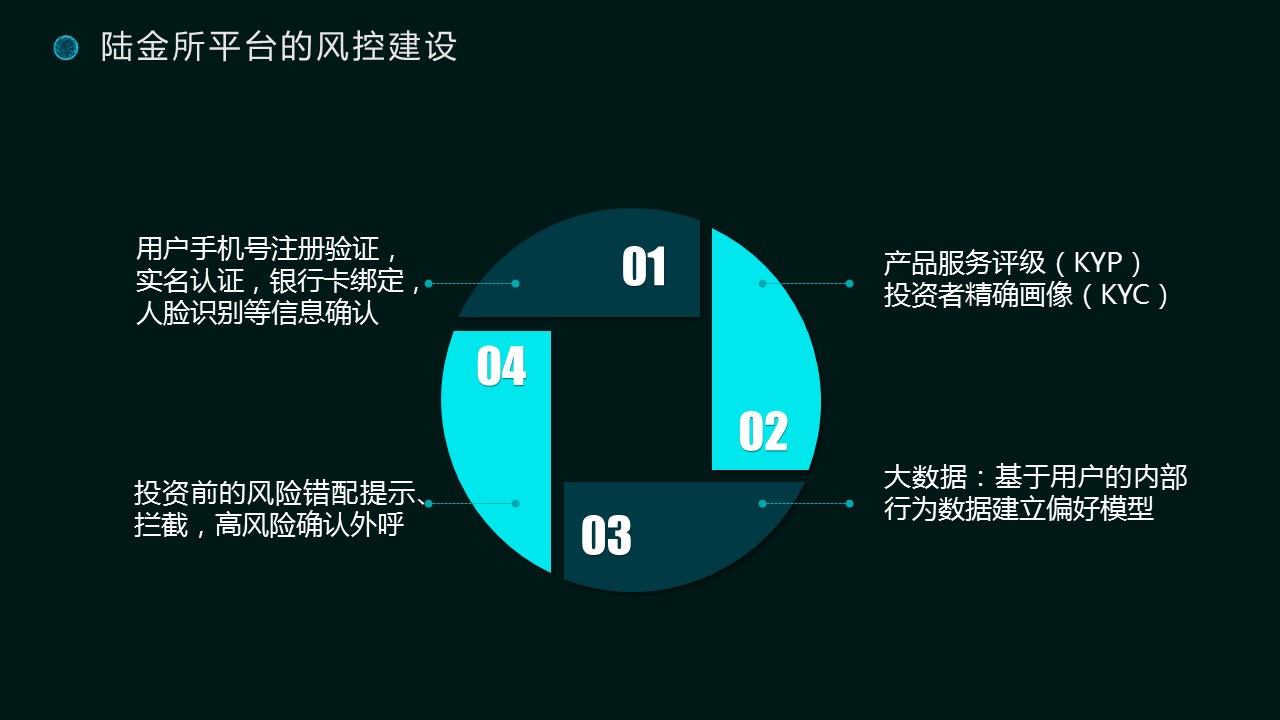 陆金高贤娴：金融科技的产品使命