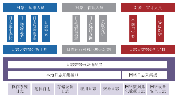 中国建设银行私有云探索与实践