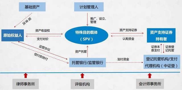 一文读懂什么是资产证券化