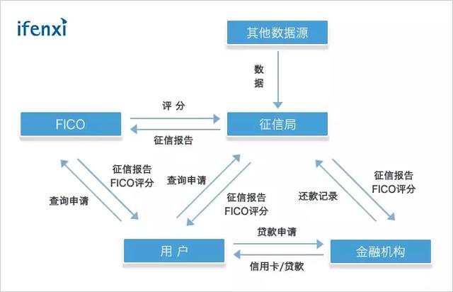 FICO如何应用于中国金融科技公司