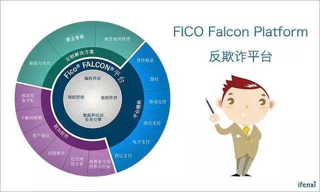FICO如何应用于中国金融科技公司