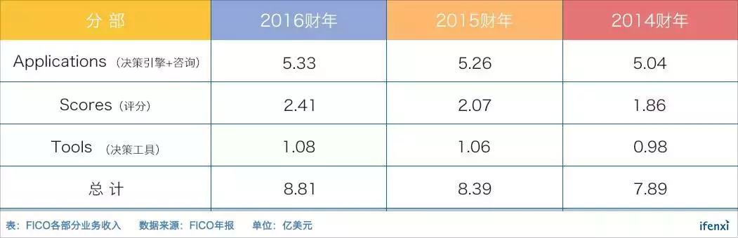 FICO如何应用于中国金融科技公司