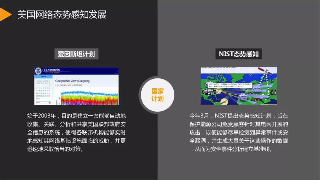 《金融安全态势感知系统构建》研究报告