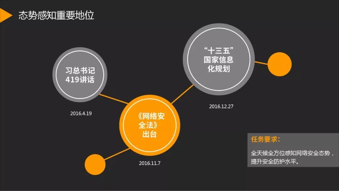 《金融安全态势感知系统构建》研究报告