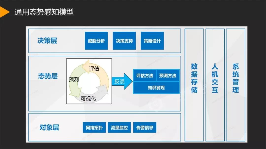 《金融安全态势感知系统构建》研究报告