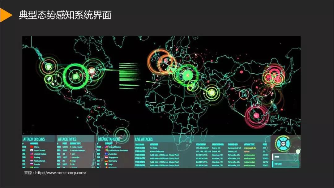 《金融安全态势感知系统构建》研究报告