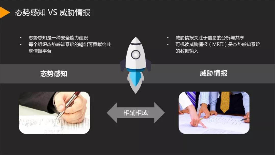 《金融安全态势感知系统构建》研究报告