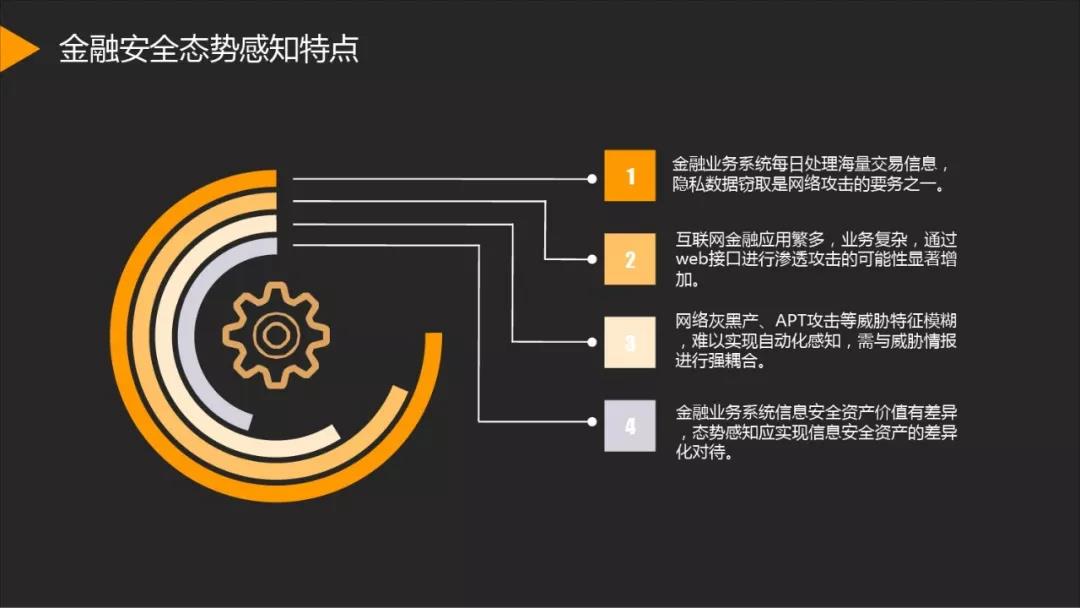 《金融安全态势感知系统构建》研究报告