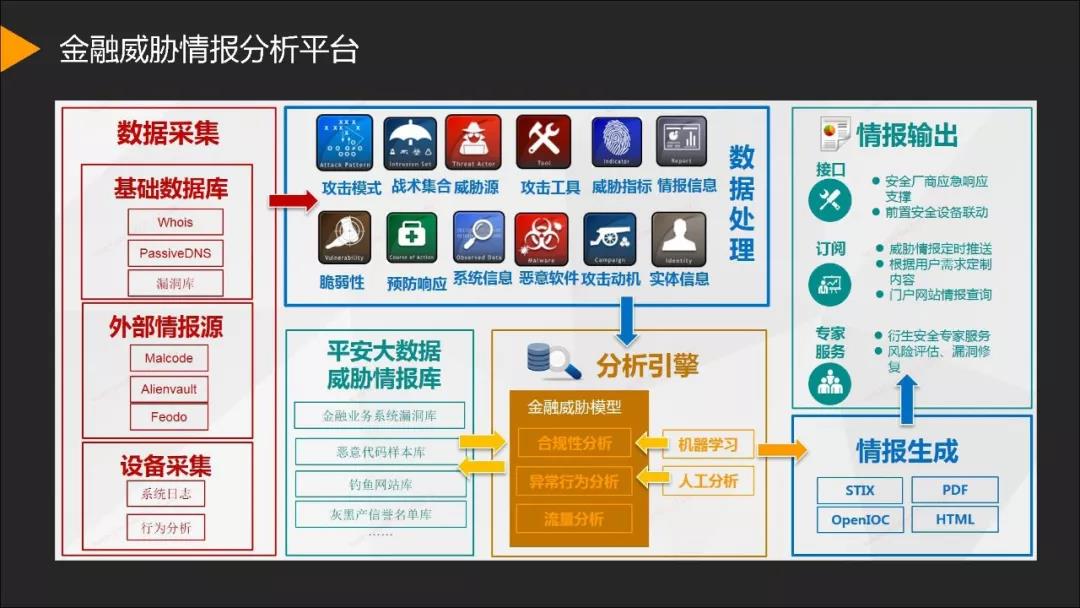 《金融安全态势感知系统构建》研究报告