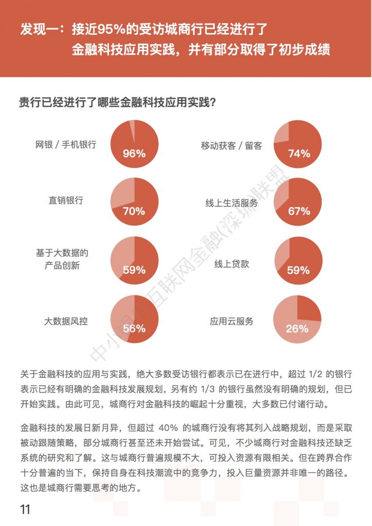 2018中小银行金融科技发展研究报告-城商行篇