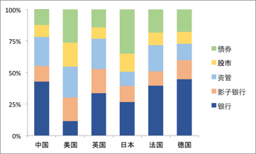 《2018·径山报告》详解中国金融改革得与失