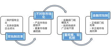 《2018·径山报告》详解中国金融改革得与失