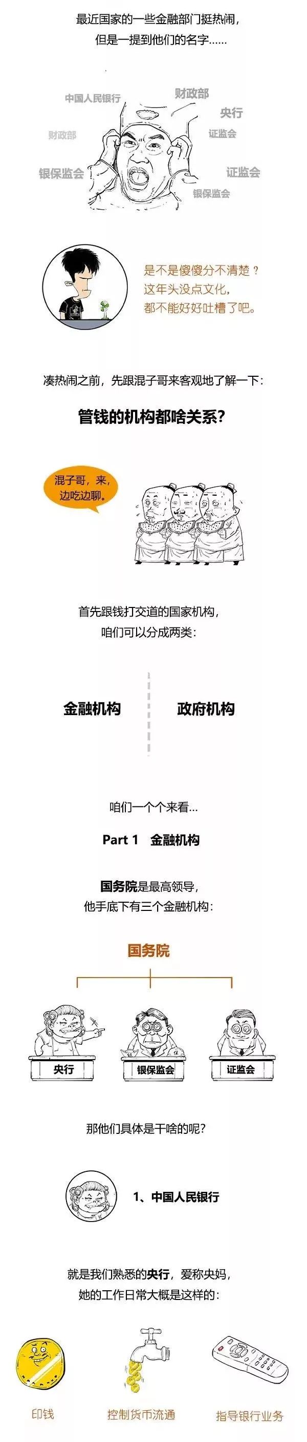 用漫画告诉你央行、银保监会、证监会、财政部之间的关系