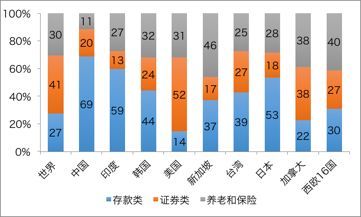 《2018·径山报告》详解中国金融改革得与失