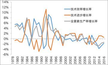 《2018·径山报告》详解中国金融改革得与失