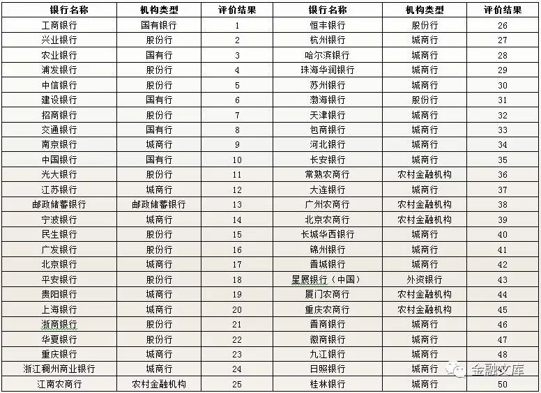 2017年全国银行理财综合能力评价报告